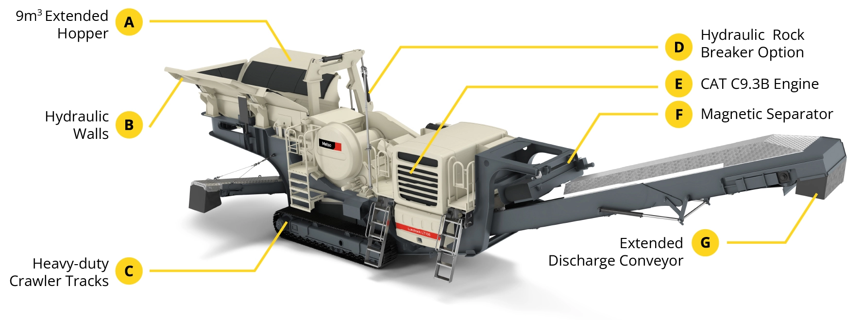 Metso LT106 Mobile Jaw Crusher diagram