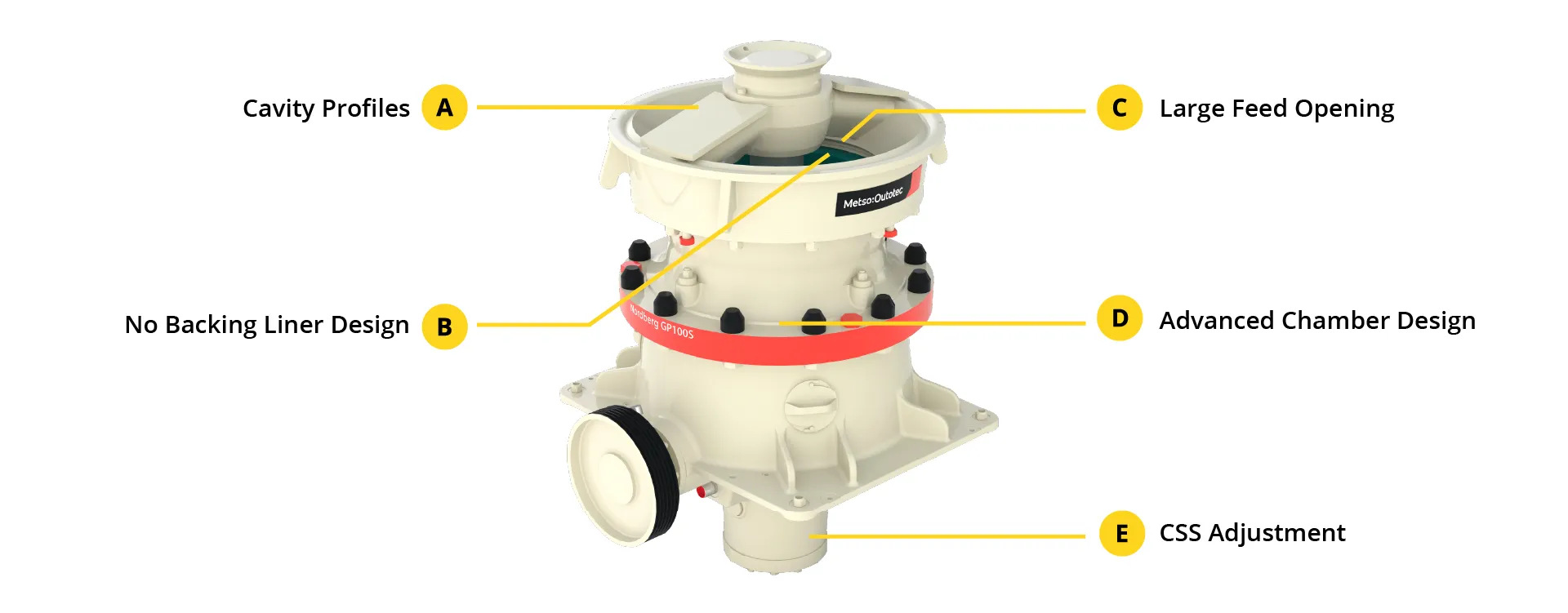 GP100S Cone Crusher diagram
