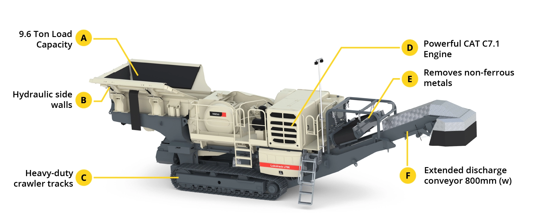 LT96 Mobile Jaw Crusher diagram