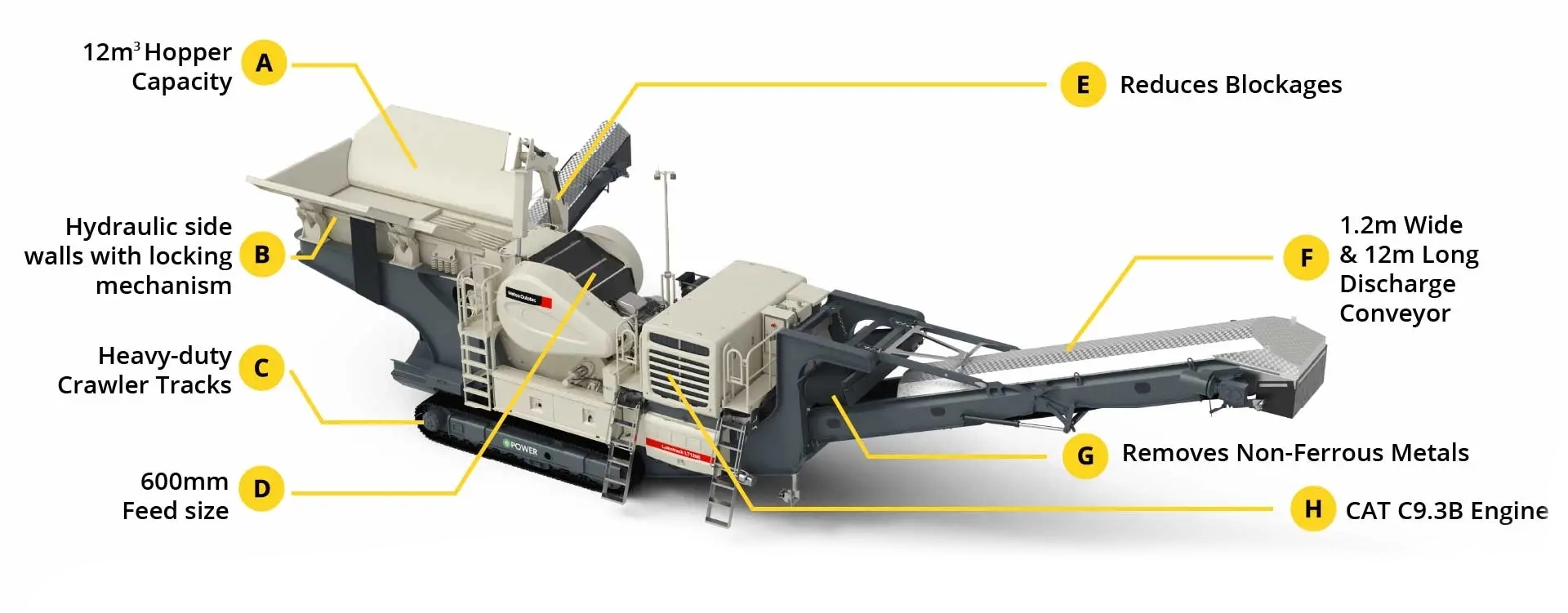 Metso LT120E Mobile Jaw Crusher diagram