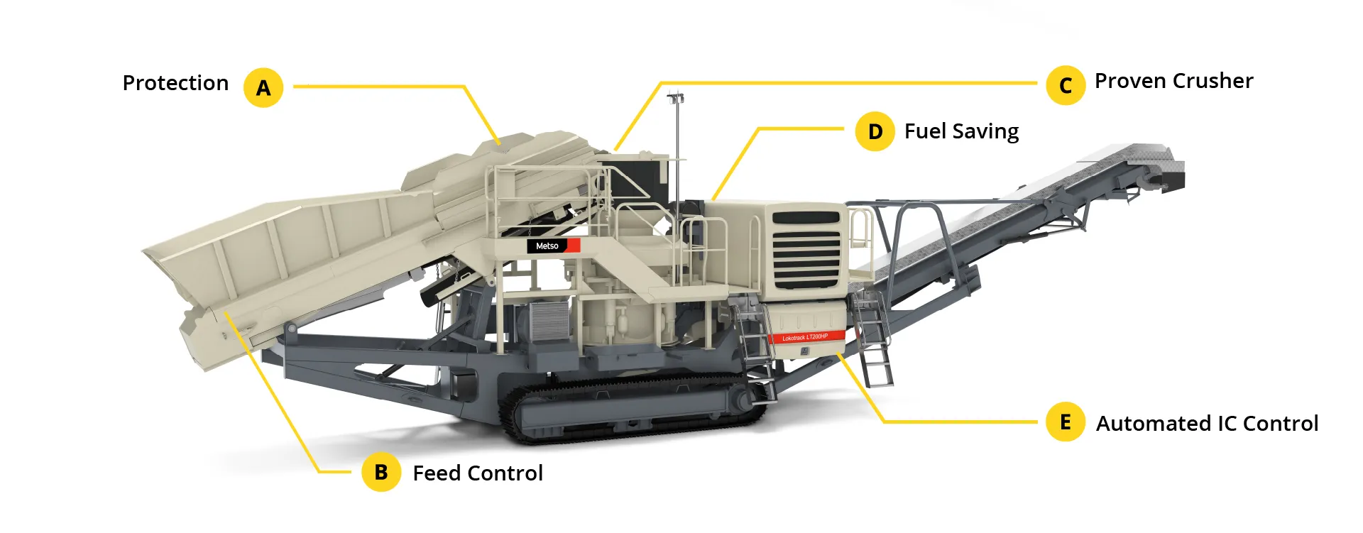 LT200HP Mobile Cone Crusher diagram