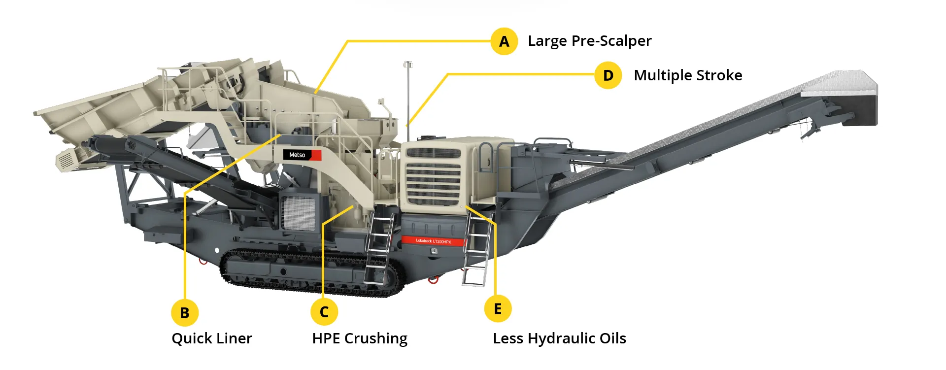 LT200HPX Mobile Cone Crusher diagram
