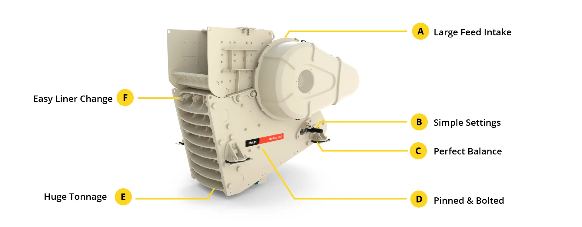 C130 Jaw Crusher diagram