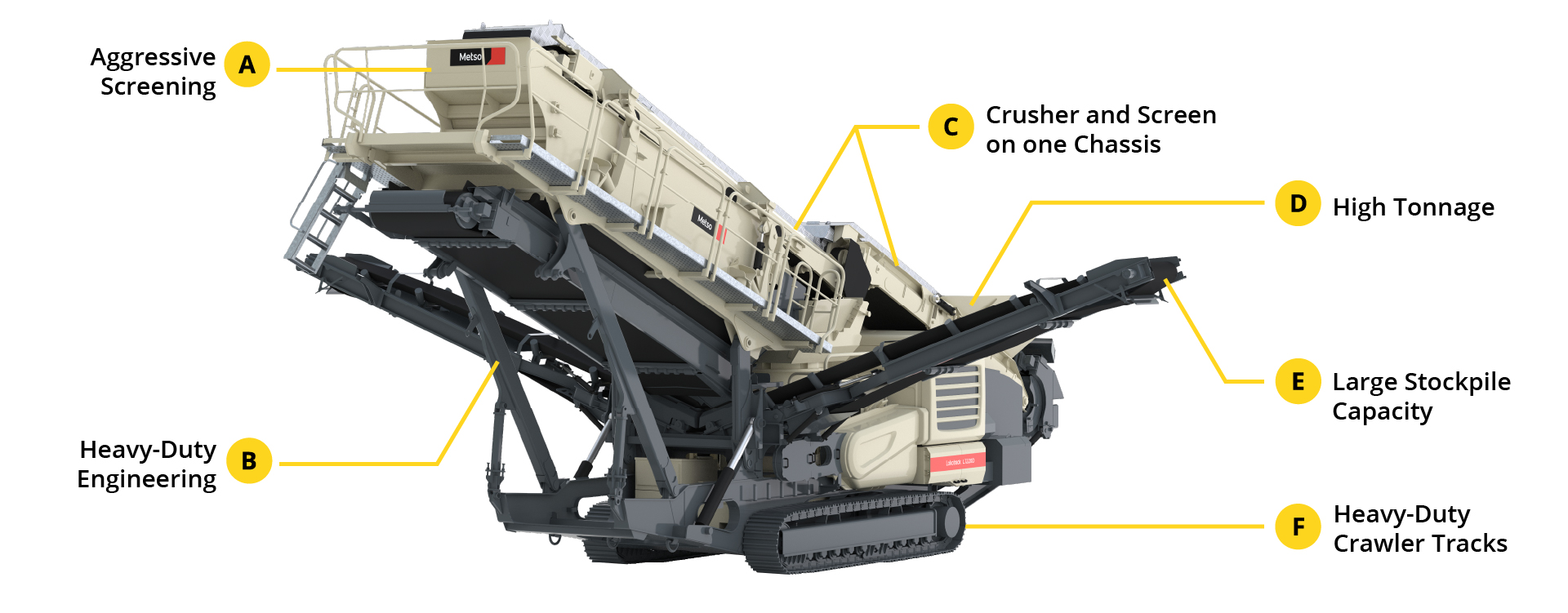 LT220D Mobile Cone Crusher diagram
