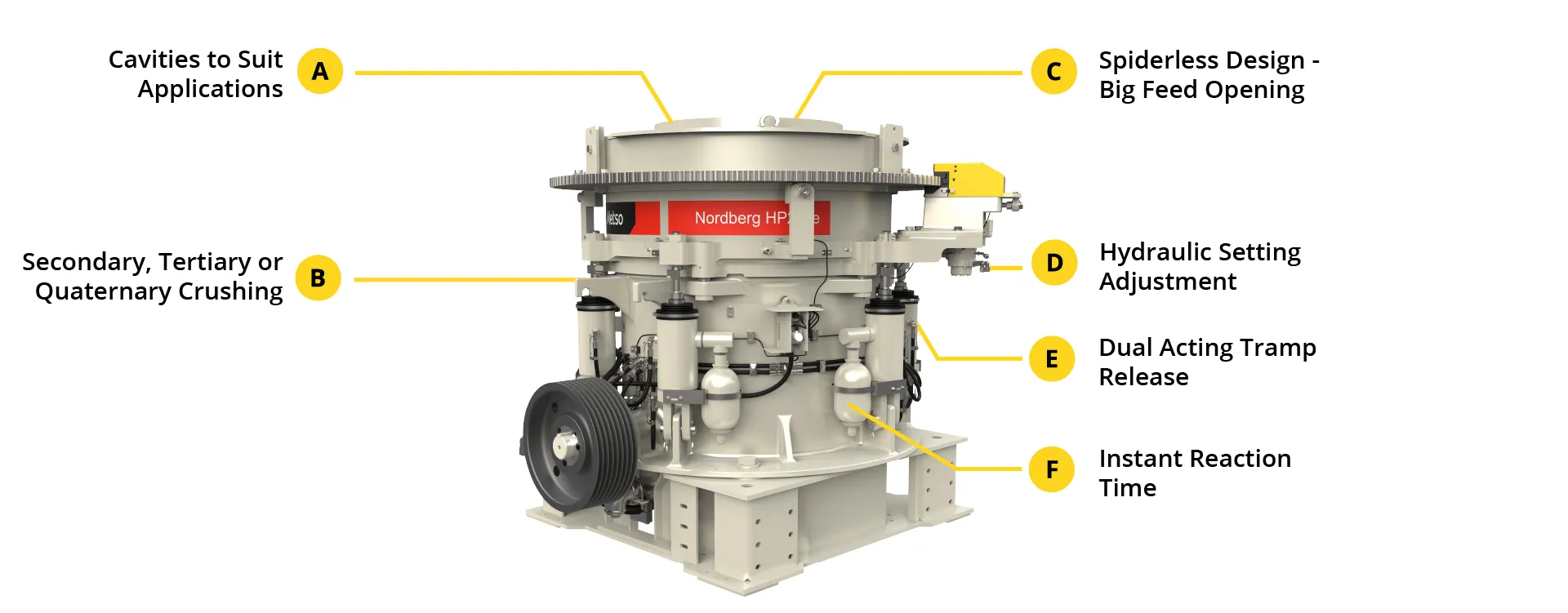 HP200e Cone Crusher diagram