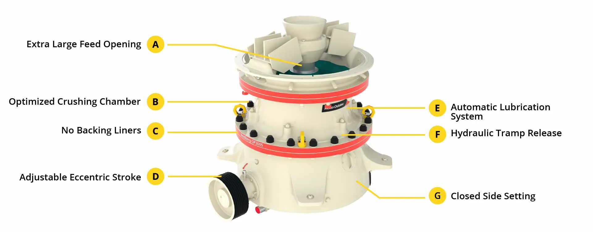 Metso GP300 Crusher diagram