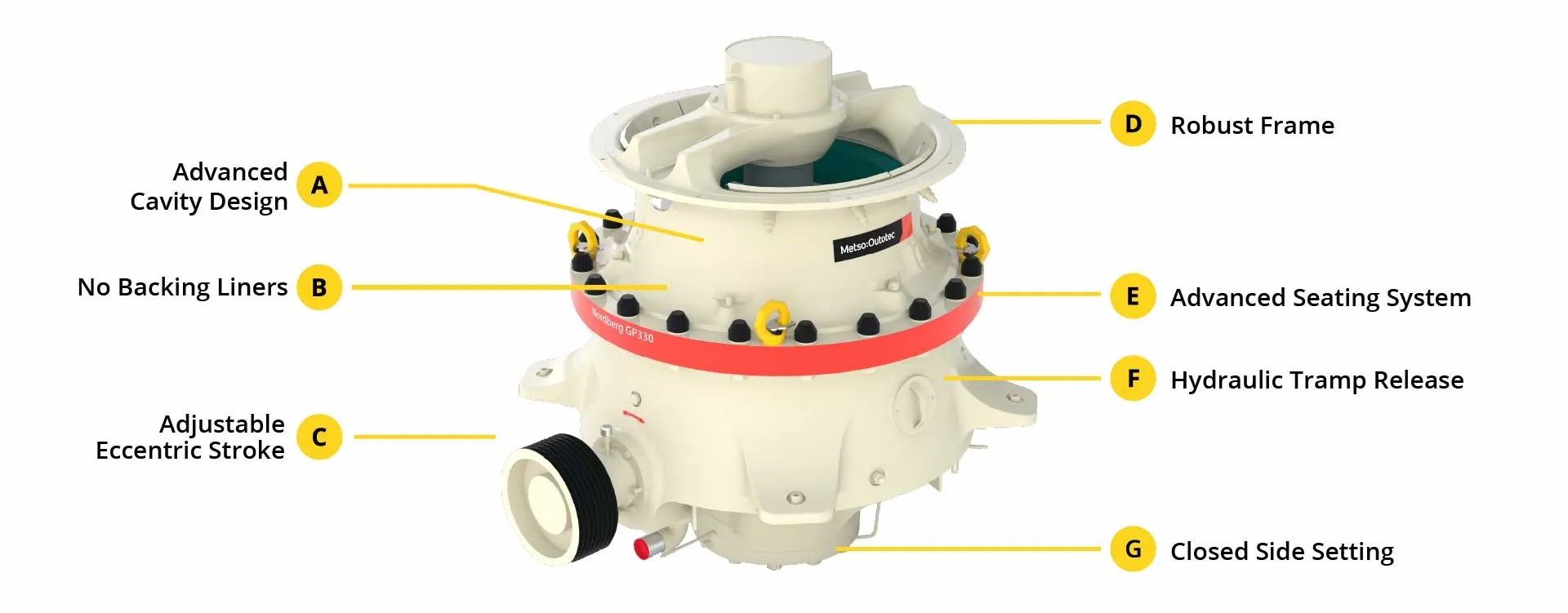GP330 Cone Crusher diagram