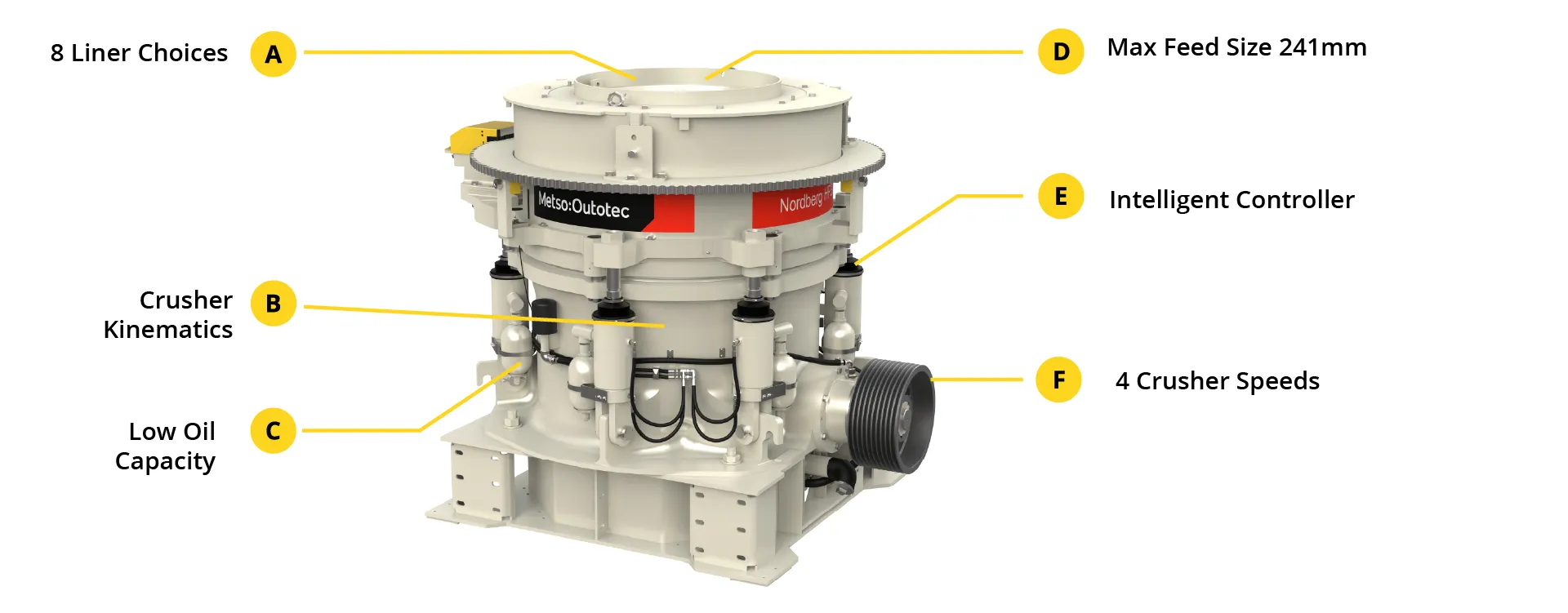 HP300 Cone Crusher diagram