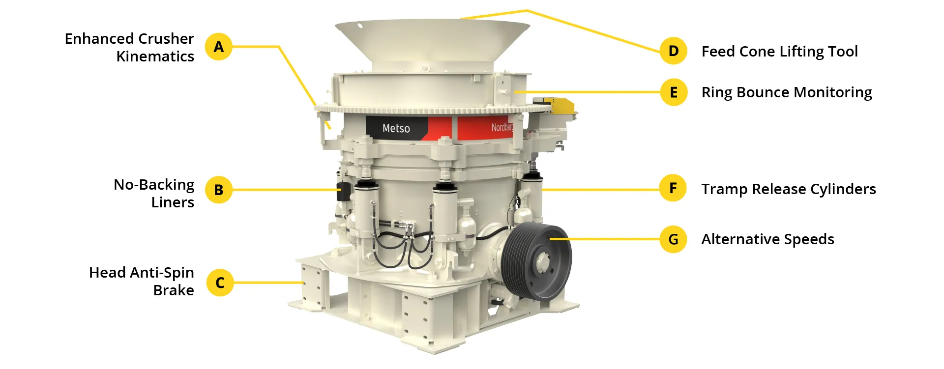 HP350e Cone Crusher