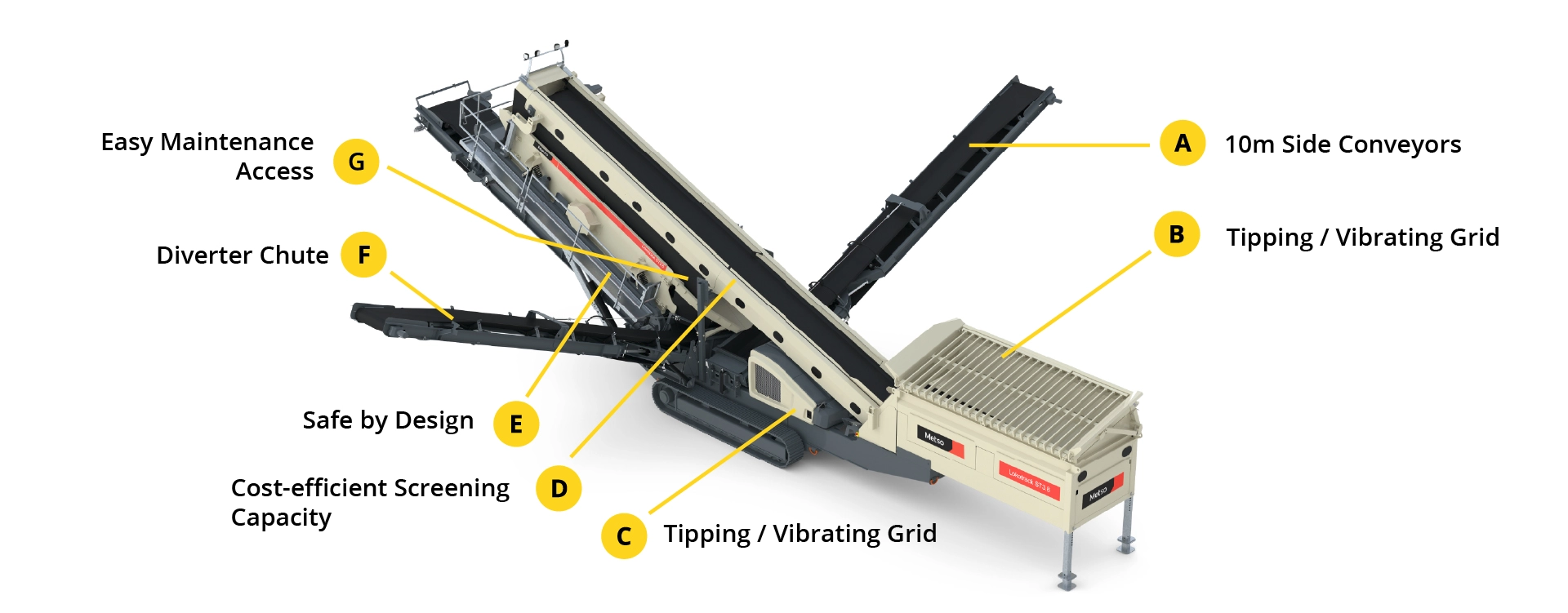 Lokotrack ST3.8 Mobile Screen