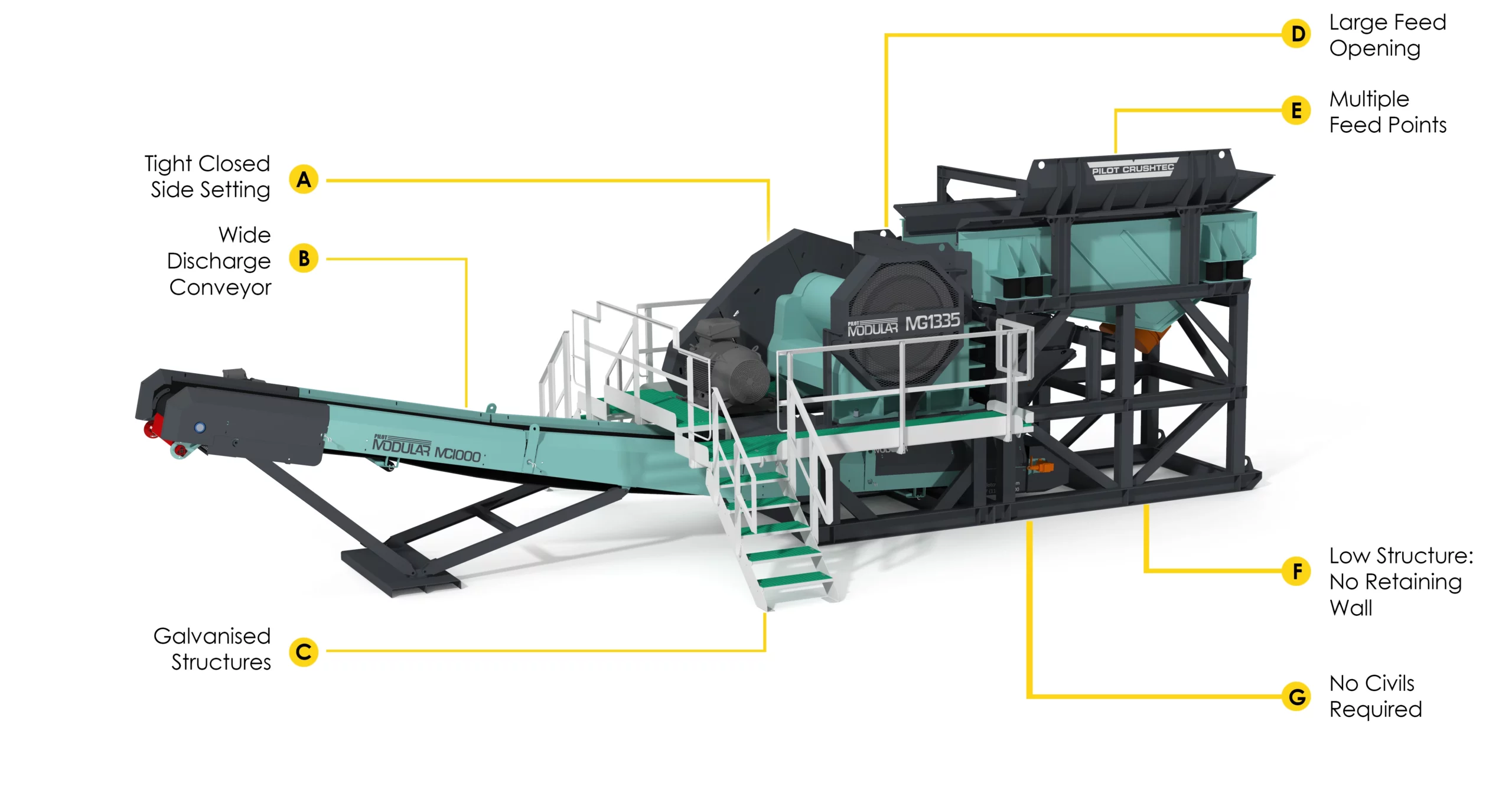 Pilot Modular MG1335 scaled