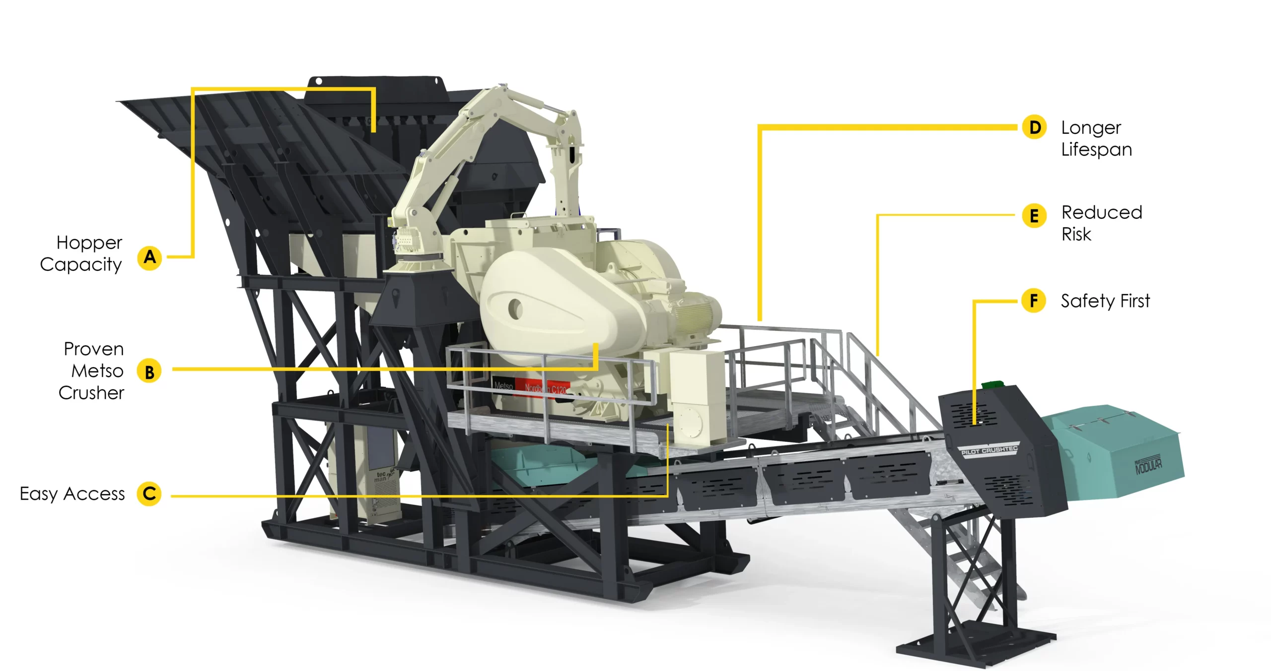 Pilot Modular Metso C120 Primary Jaw Crusher Module