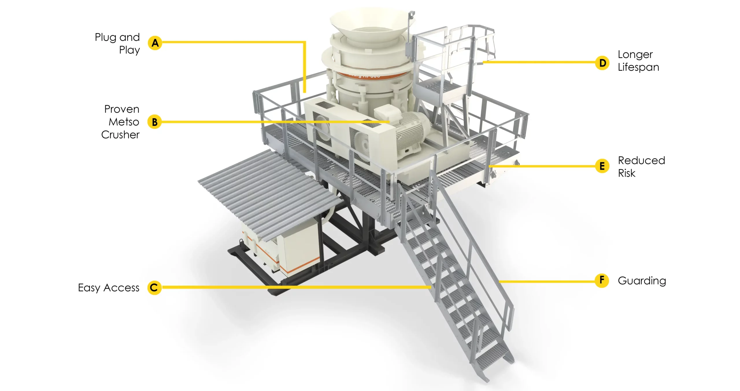 Pilot Modular Metso HP300 Cone Crusher Module